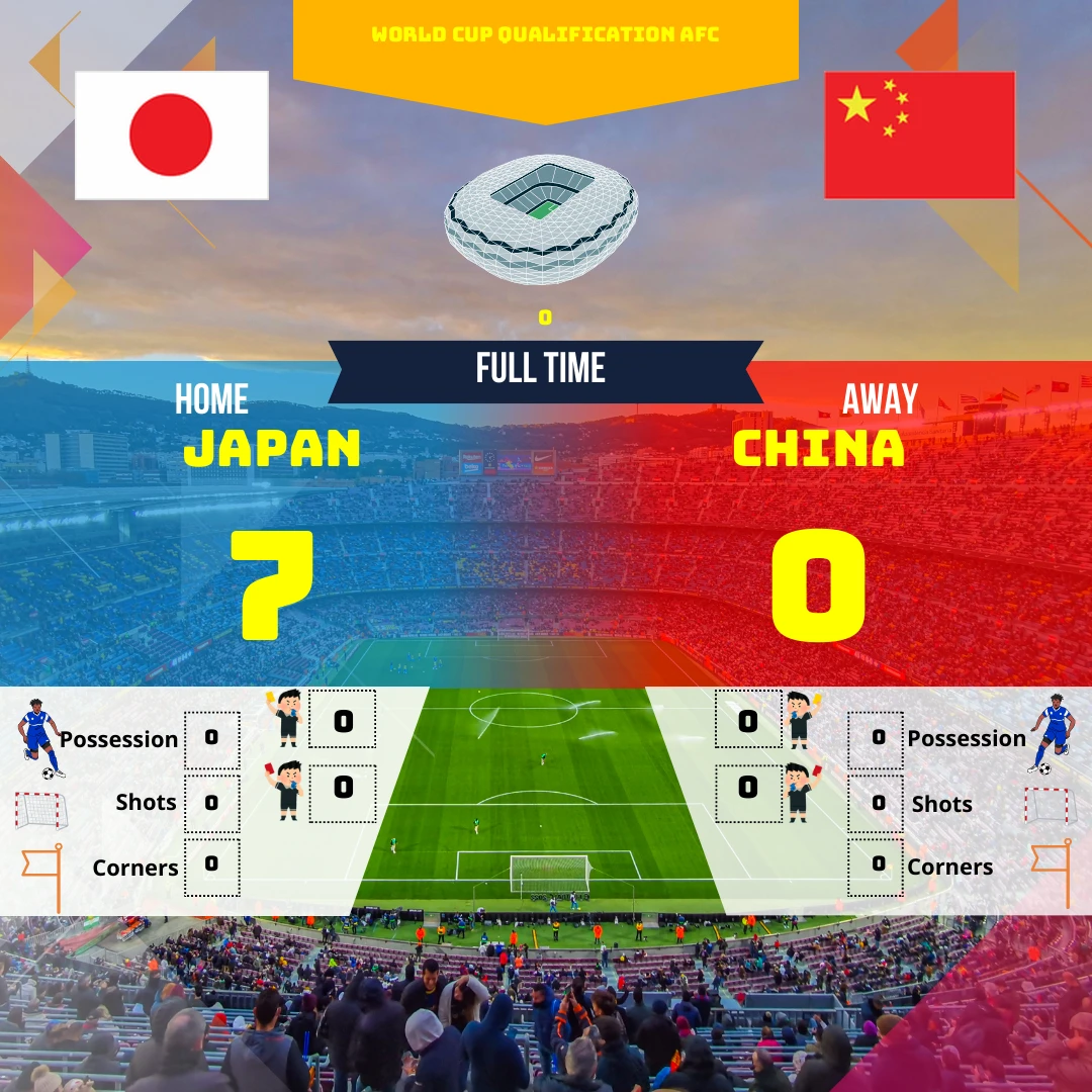 Le Japon a dominé la Chine lors d'un match de qualification pour la Coupe d'Afrique avec un score sans appel de 7-0. Découvrez l'analyse complète de cette rencontre explosive !