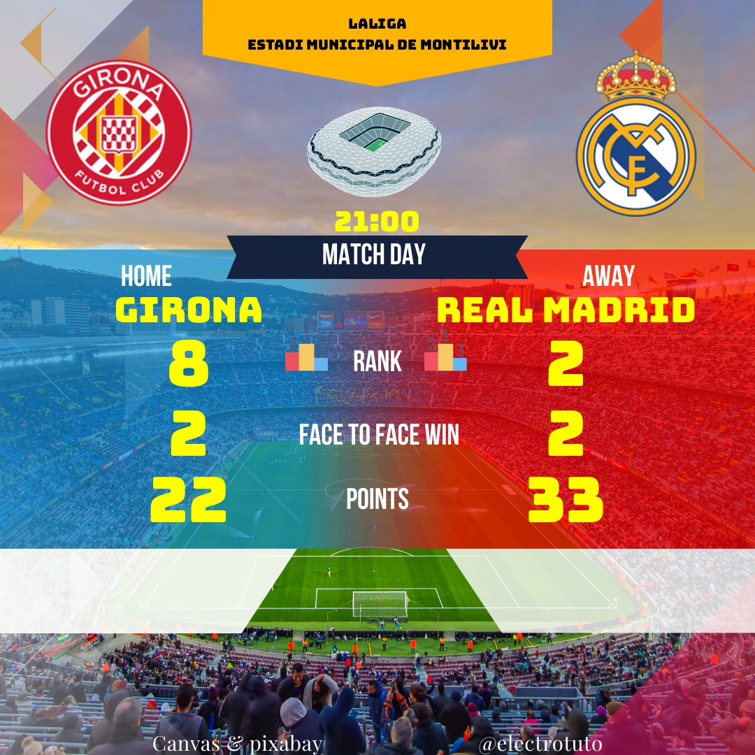 Prédiction du match Girona vs Real Madrid : Analyse des statistiques, forme des équipes et historique. Qui sortira vainqueur de ce duel en LaLiga ?