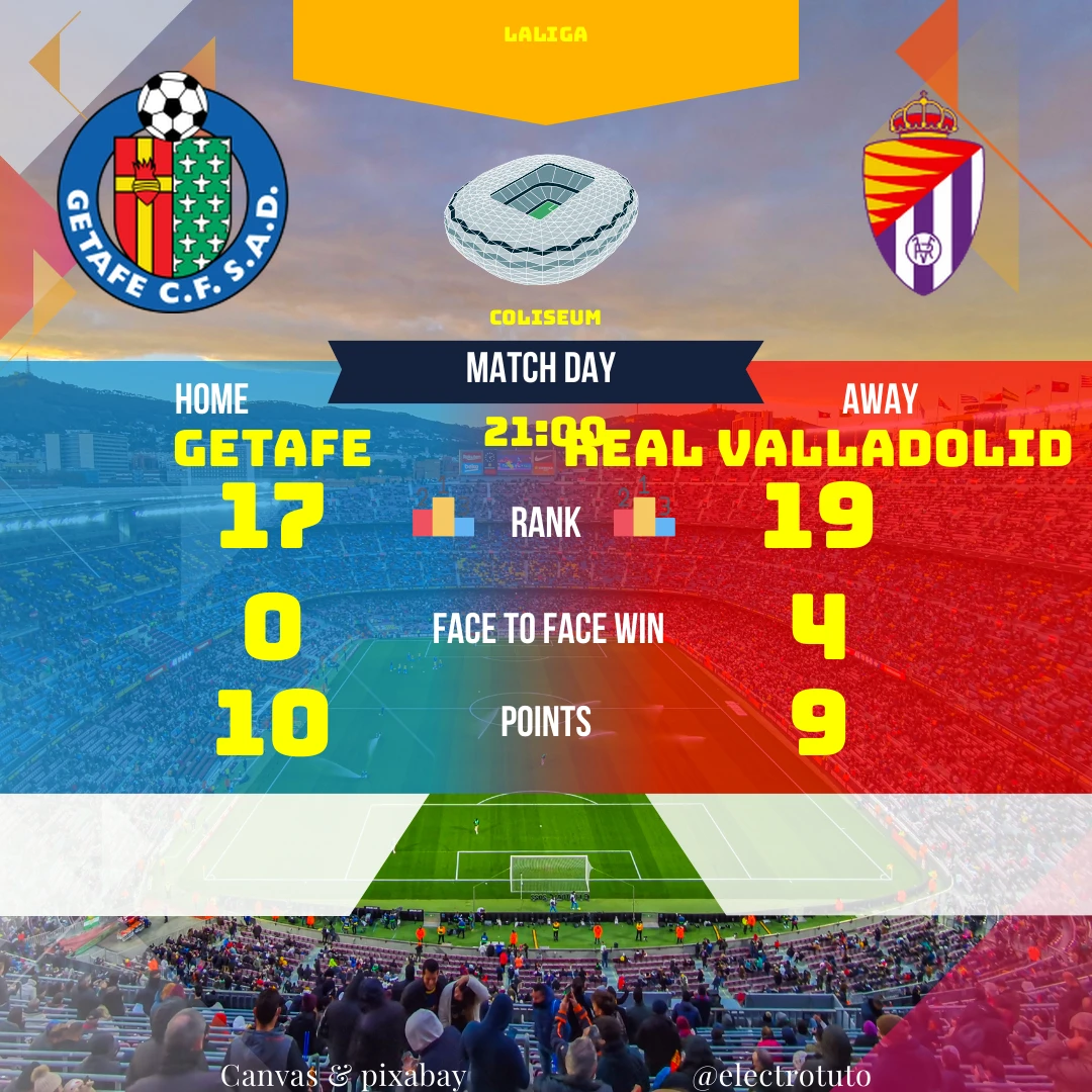 Analyse approfondie du match de LaLiga entre Getafe et Valladolid. Découvrez les statistiques clés, les compositions probables et notre pronostic pour ce duel palpitant. Valladolid favori selon les stats, mais Getafe pourrait surprendre.