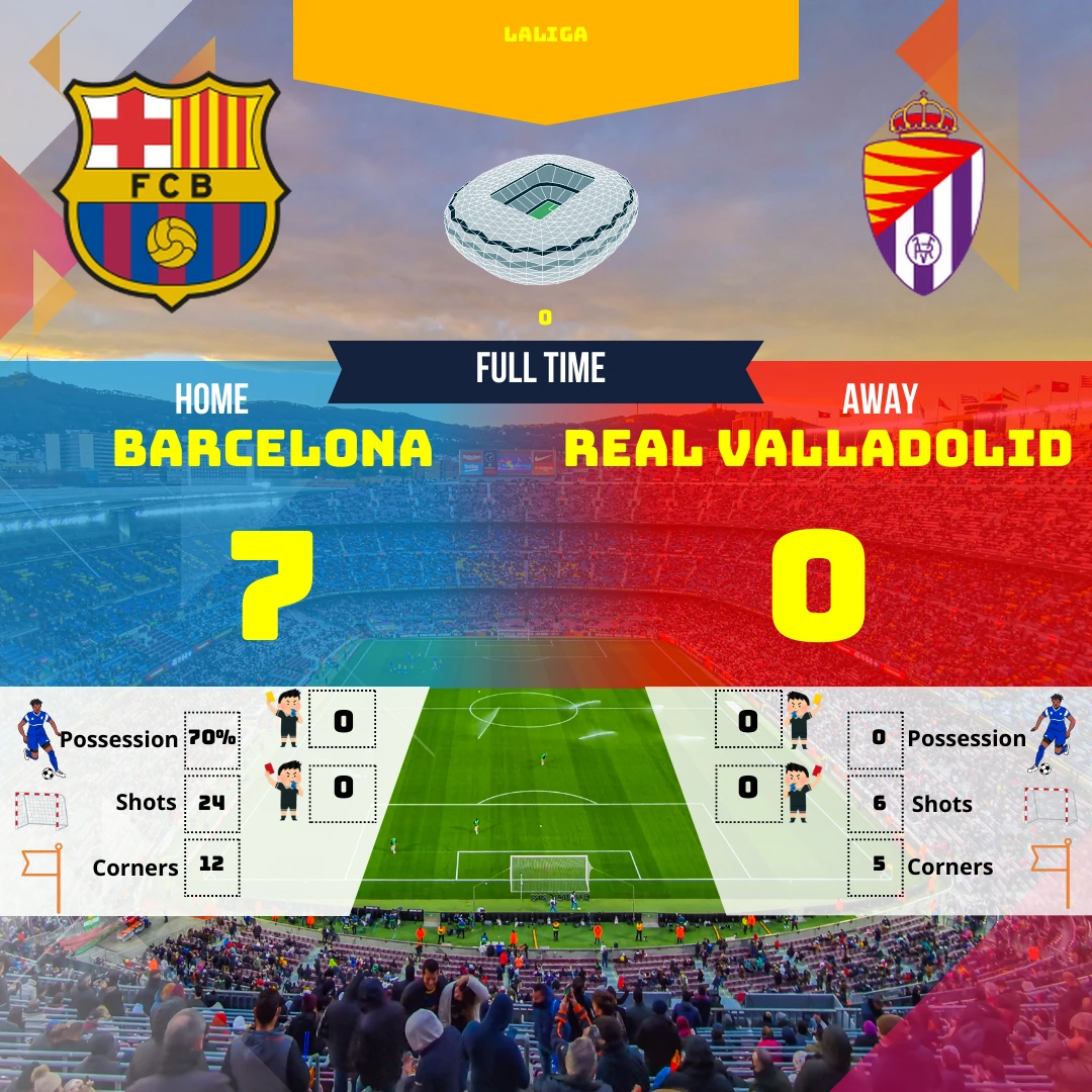 Barcelone a infligé une lourde défaite à Valladolid (7-0) lors d'un match à sens unique. Découvrez l'analyse complète de ce match de la Liga, les moments clés et les performances individuelles.
