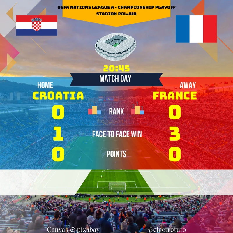 Analyse détaillée du match Croatie - France en Ligue des Nations. Forme des équipes, historique des confrontations, enjeux et pronostic.