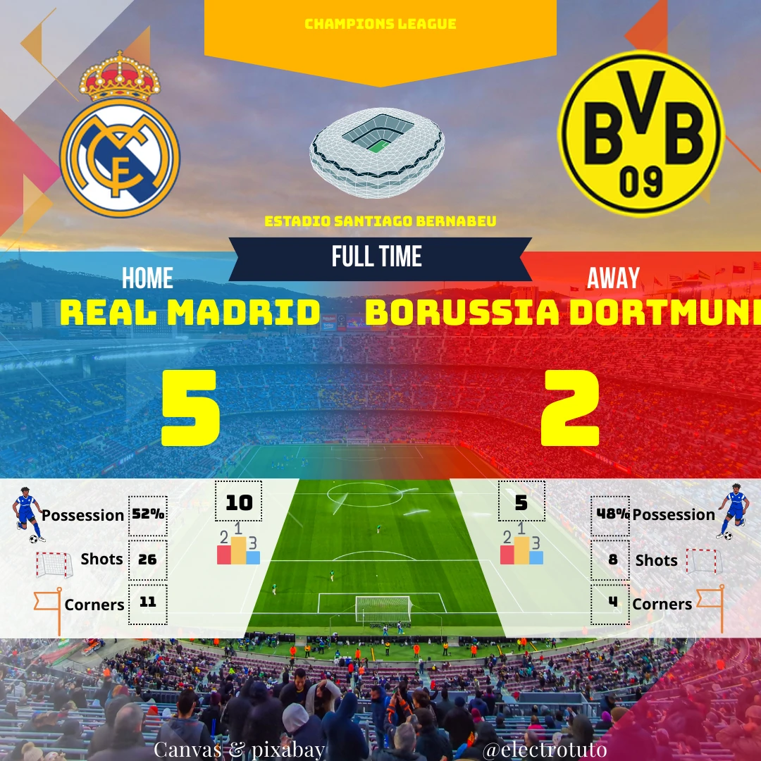 Résumé humoristique et analyse détaillée du match de Champions League entre le Real Madrid et le Borussia Dortmund. Découvrez comment le Real a dominé le match avec un score final de 5-2.
