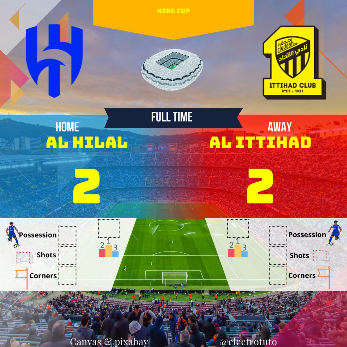 Analyse du match Al Hilal contre Al Ittihad en King Cup : score, buts et résumé.