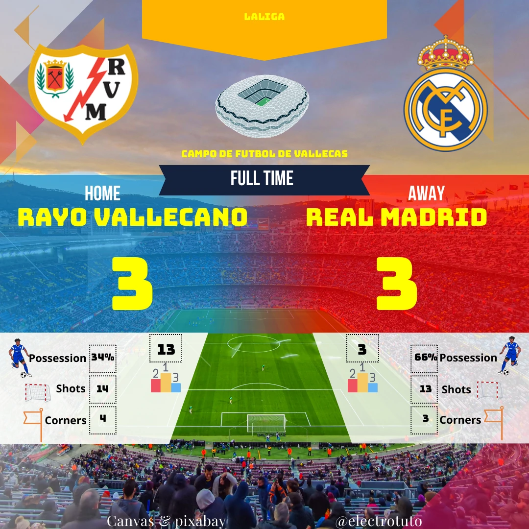 Match nul 3-3 entre Rayo Vallecano et Real Madrid. Un festival de buts et un match plein de rebondissements. Qui aurait pu prédire un tel scénario ?