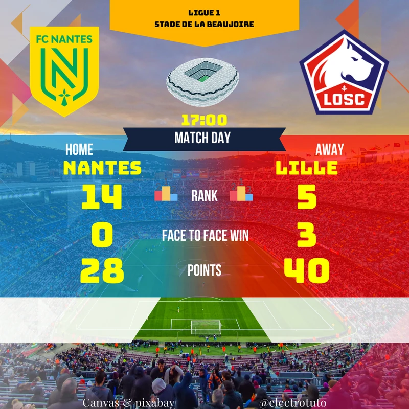 Résumé du match Nantes - Lille en Ligue 1 : Forme des équipes, historique des confrontations, enjeux et pronostic.