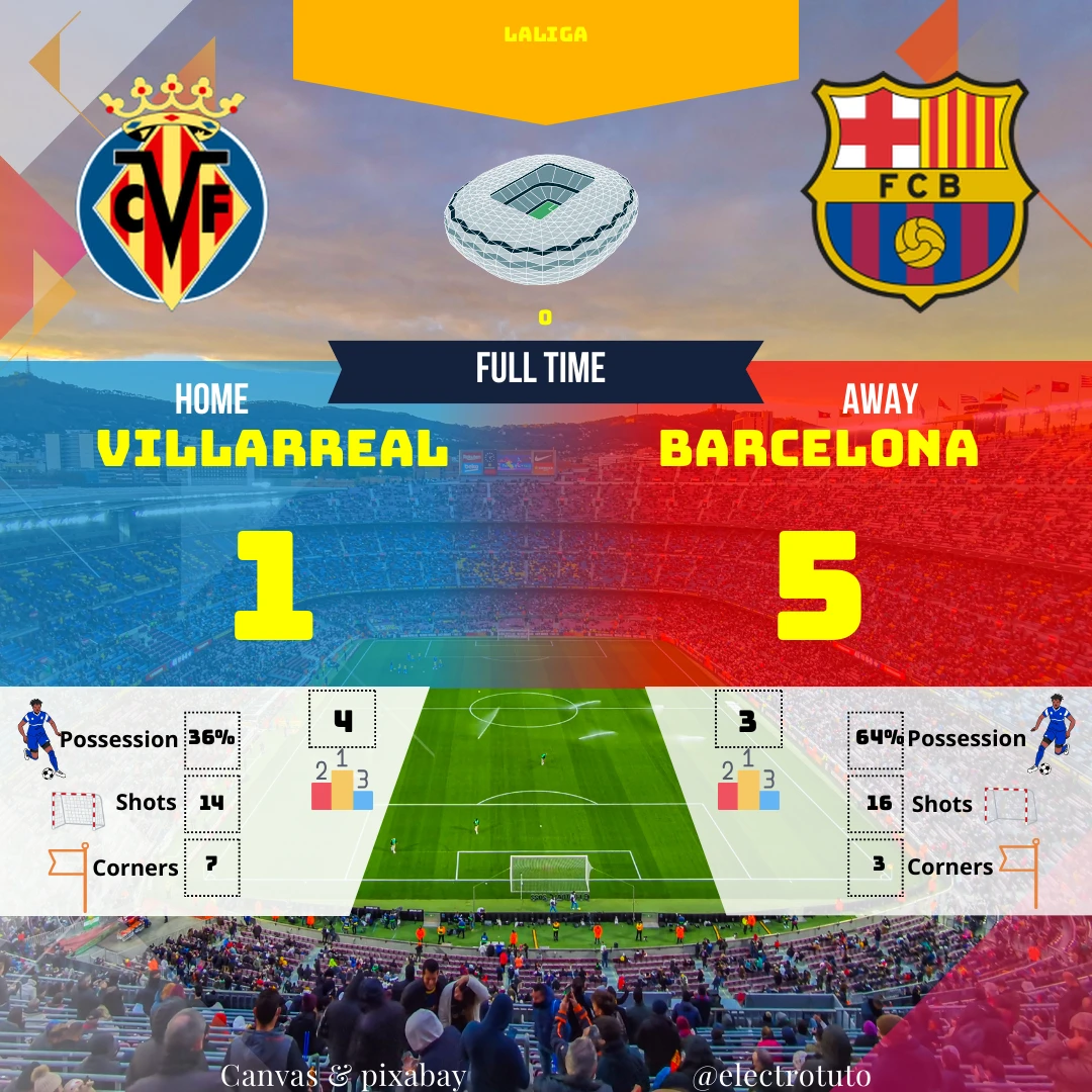 Résumé humoristique et captivant du match Villarreal - Barcelone. Analyse des stats, moments clés et faits marquants. Une victoire écrasante du Barça qui confirme sa force de frappe.