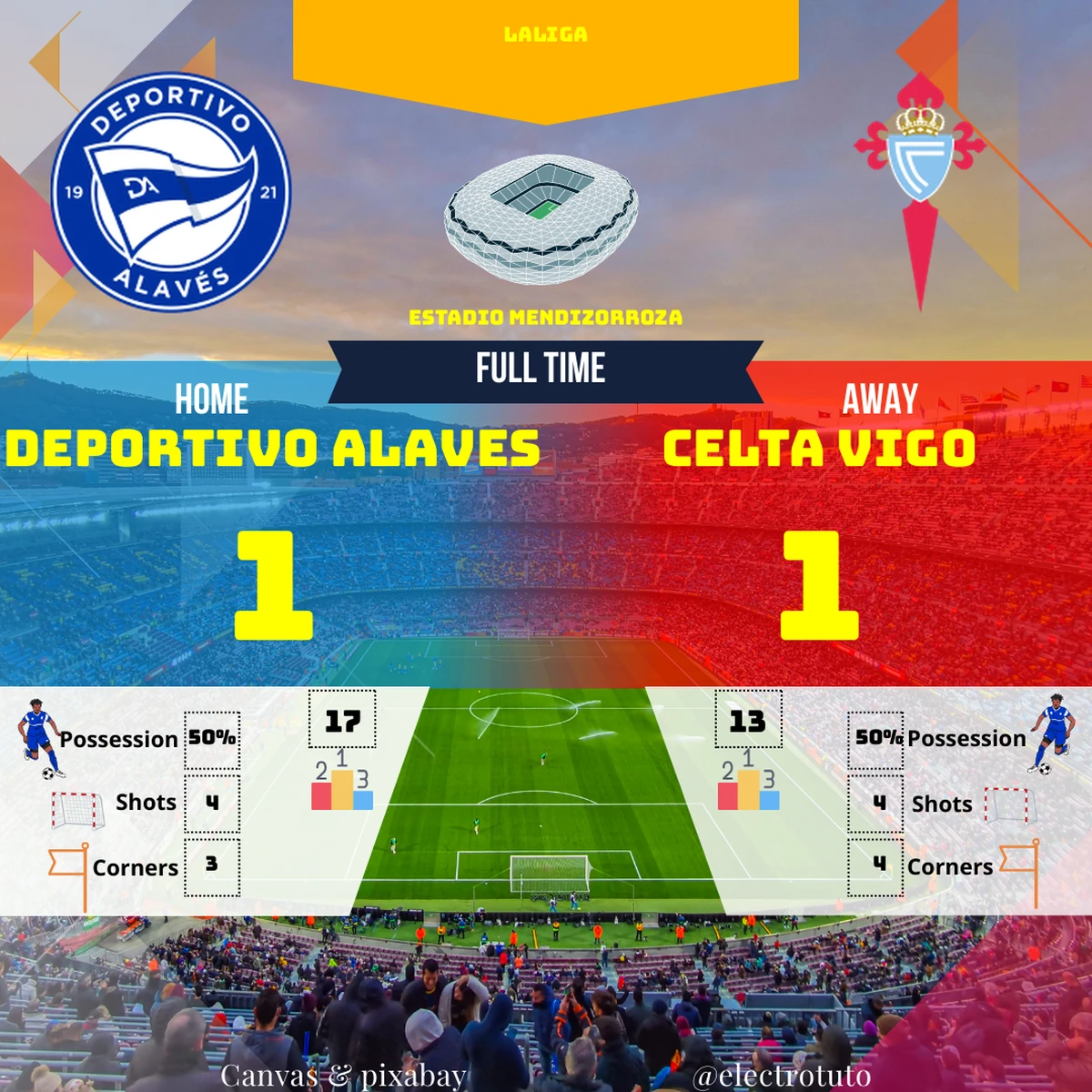 50% de possession chacun pour un match nul 1-1 ? 🤔 Alavés (17ème) tient tête à Vigo (13ème) !  4 tirs de chaque côté, un ratio corners/tirs à revoir...  Le foot est-il parfois un plat sans saveur ? ⚽️🎯