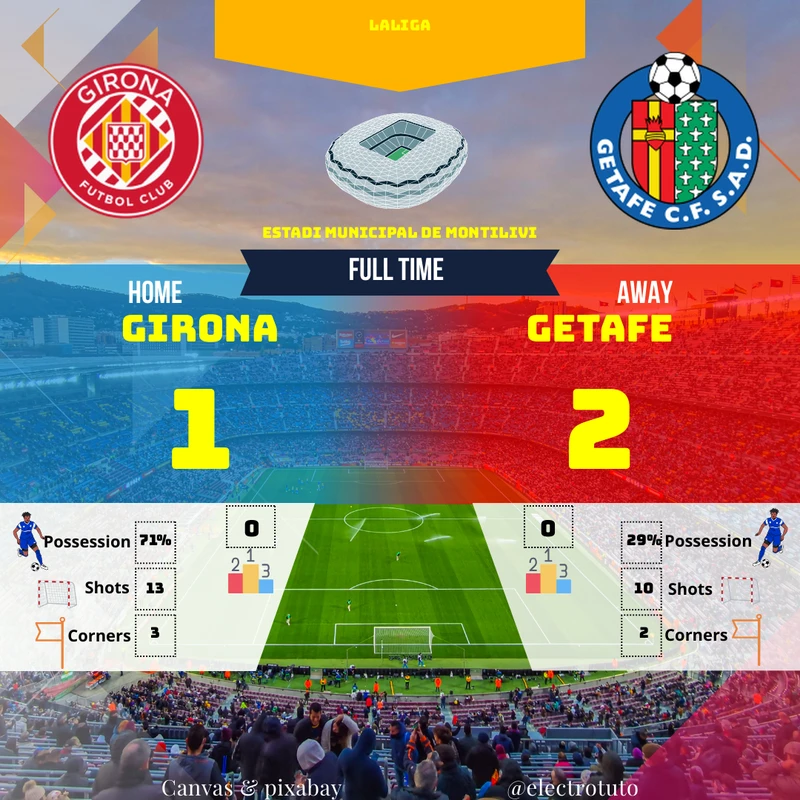 Girona-VS-Getafe-2025-02-match - Scores de Football, Tests et Conseils ...