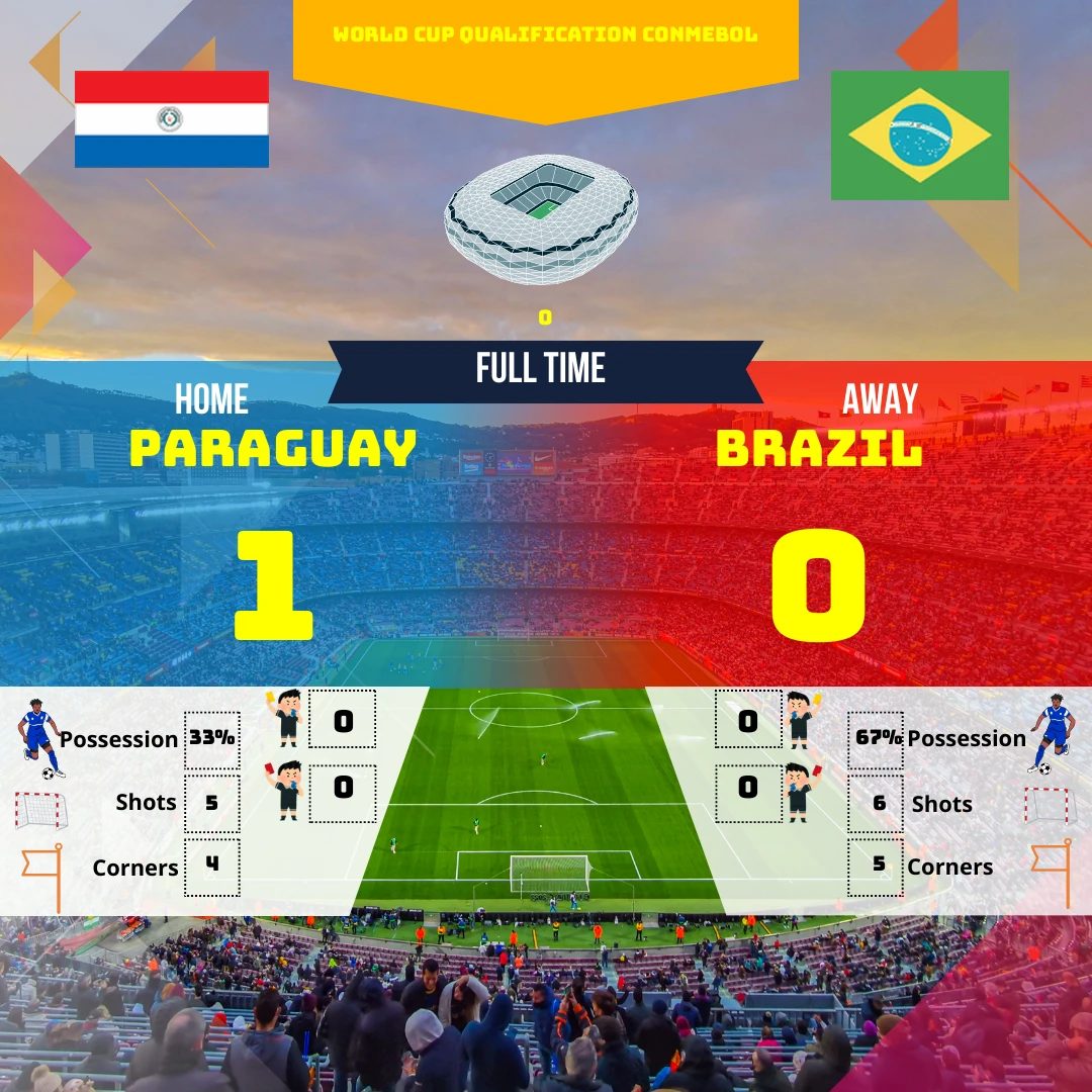 Résumé du match Paraguay - Brésil : Analyse tactique, moments clés et statistiques. Découvrez comment le Paraguay a résisté au Brésil malgré la défaite.