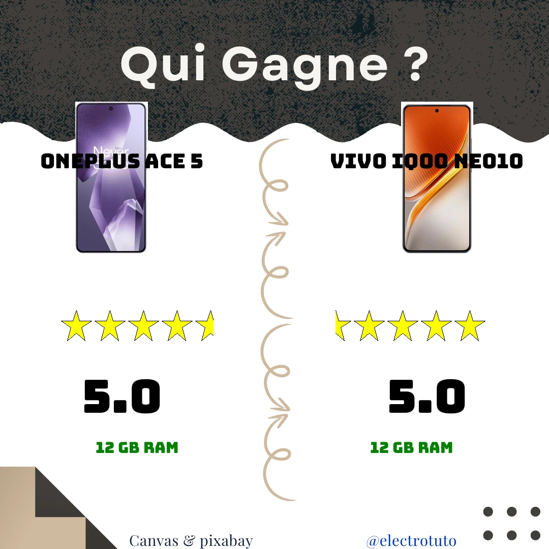 Duel serré entre le OnePlus Ace 5 Pro et le vivo iQOO Neo10 Pro ! Découvrez notre analyse comparative pour savoir lequel de ces smartphones quasi-identiques est fait pour vous.