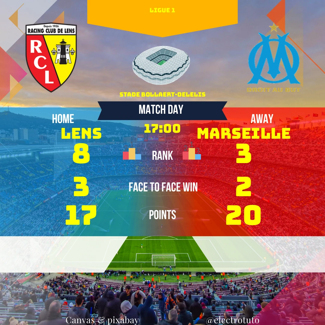 Analyse approfondie du match Lens vs Marseille : statistiques clés, forme récente, confrontations directes et prédictions. Découvrez qui a l'avantage pour ce duel de Ligue 1 !