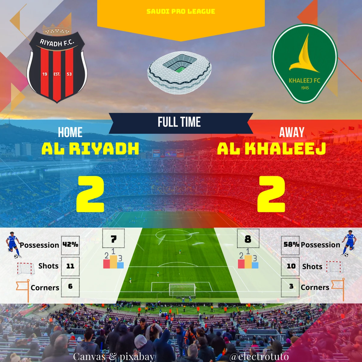 Analyse humoristique d'un match nul (2-2) en Saudi Pro League. Découvrez les moments clés et les statistiques.