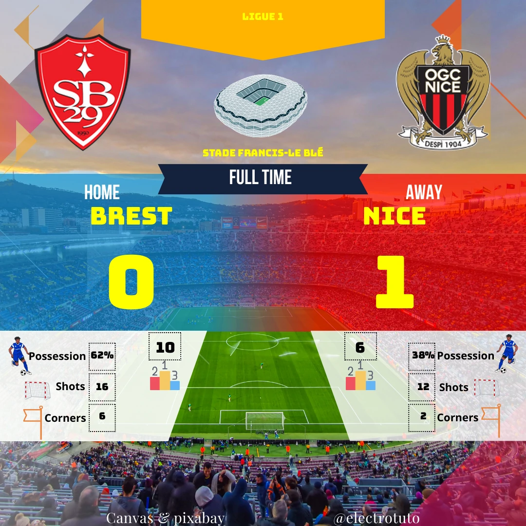 Résumé humoristique et analyse du match Brest - Nice (0-1).  Découvrez comment Nice a réussi à s'imposer malgré une possession de balle inférieure. 