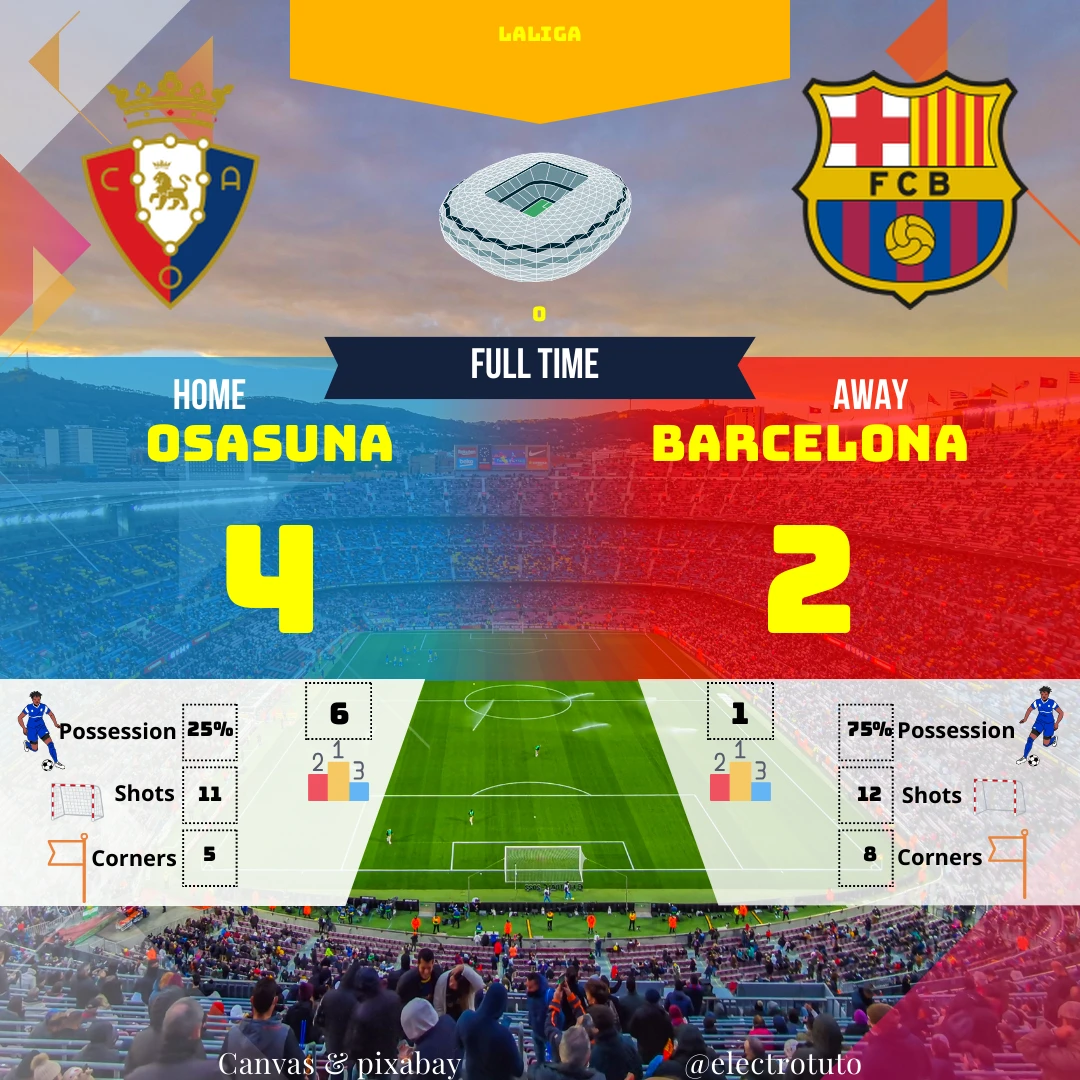 Résumé humoristique et analyse détaillée du match Osasuna - Barcelona. Découvrez comment Osasuna a surpris le Barça malgré la domination catalane. Une victoire mémorable à revivre avec passion !