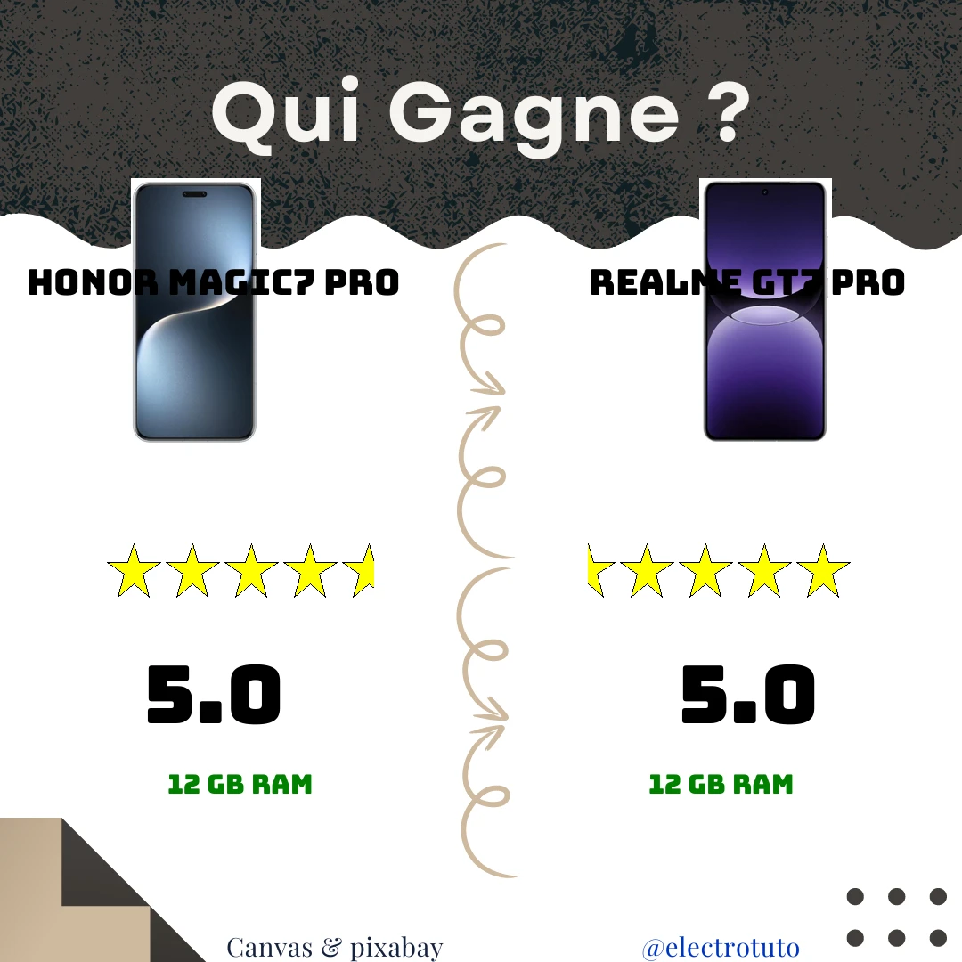 Analyse comparative détaillée entre le Honor Magic7 Pro et le realme GT7 Pro. Découvrez qui l'emporte sur le prix, les performances et le stockage.