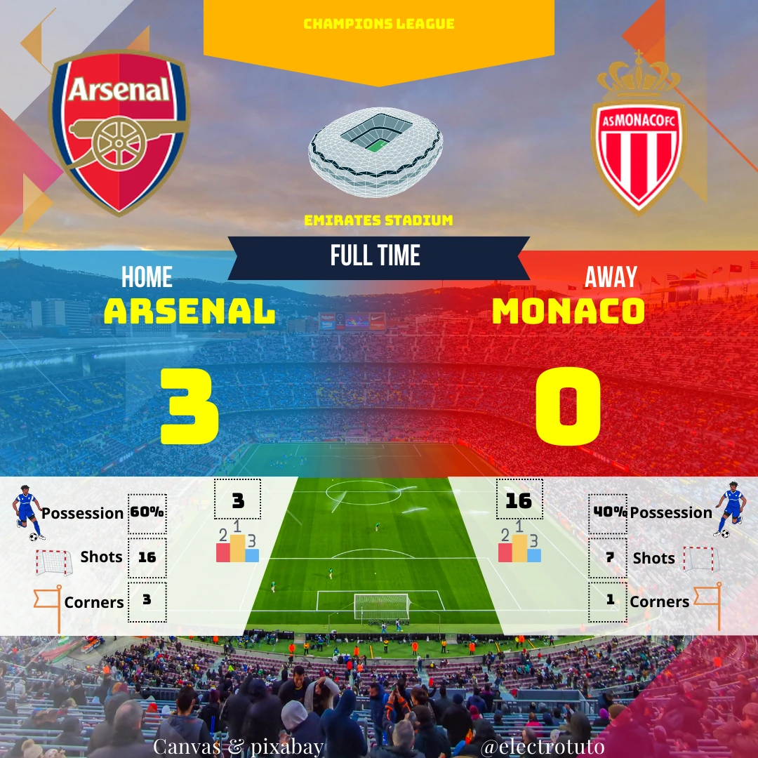 Arsenal écrase Monaco 3-0 en Champions League ! Domination totale, buts de Saka et Havertz. Un match à sens unique.