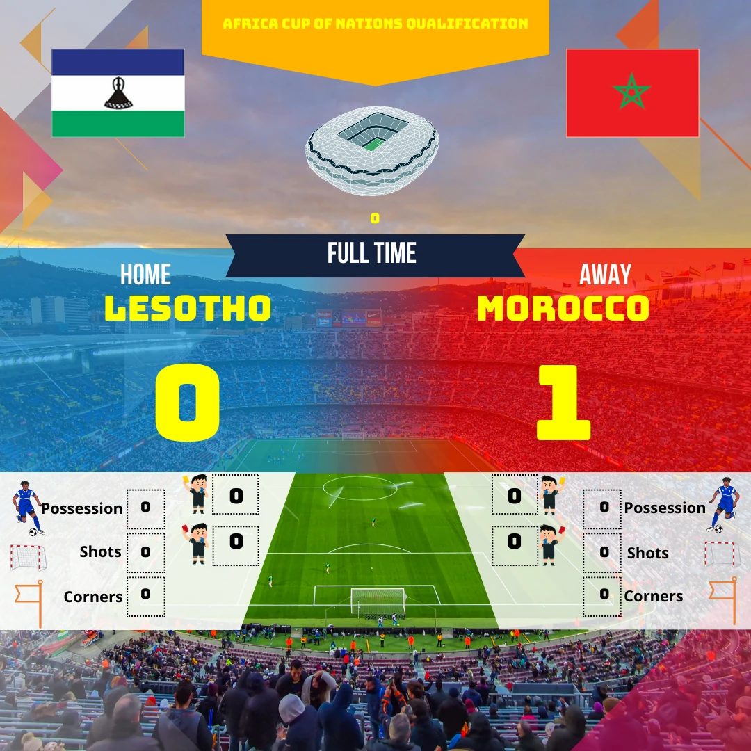 Le Maroc s'impose face au Lesotho dans les derniers instants du match qualificatif pour la Coupe d'Afrique des Nations. Découvrez l'analyse du match et les moments forts de cette rencontre palpitante.