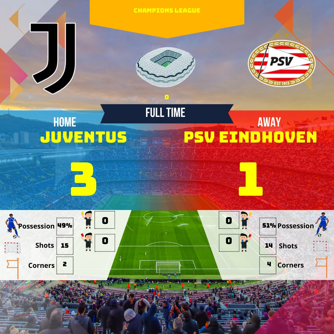 Résumé humoristique et analyse du match Juventus - PSV Eindhoven en Champions League. Découvrez comment la Vieille Dame a dominé le PSV malgré une possession équilibrée.