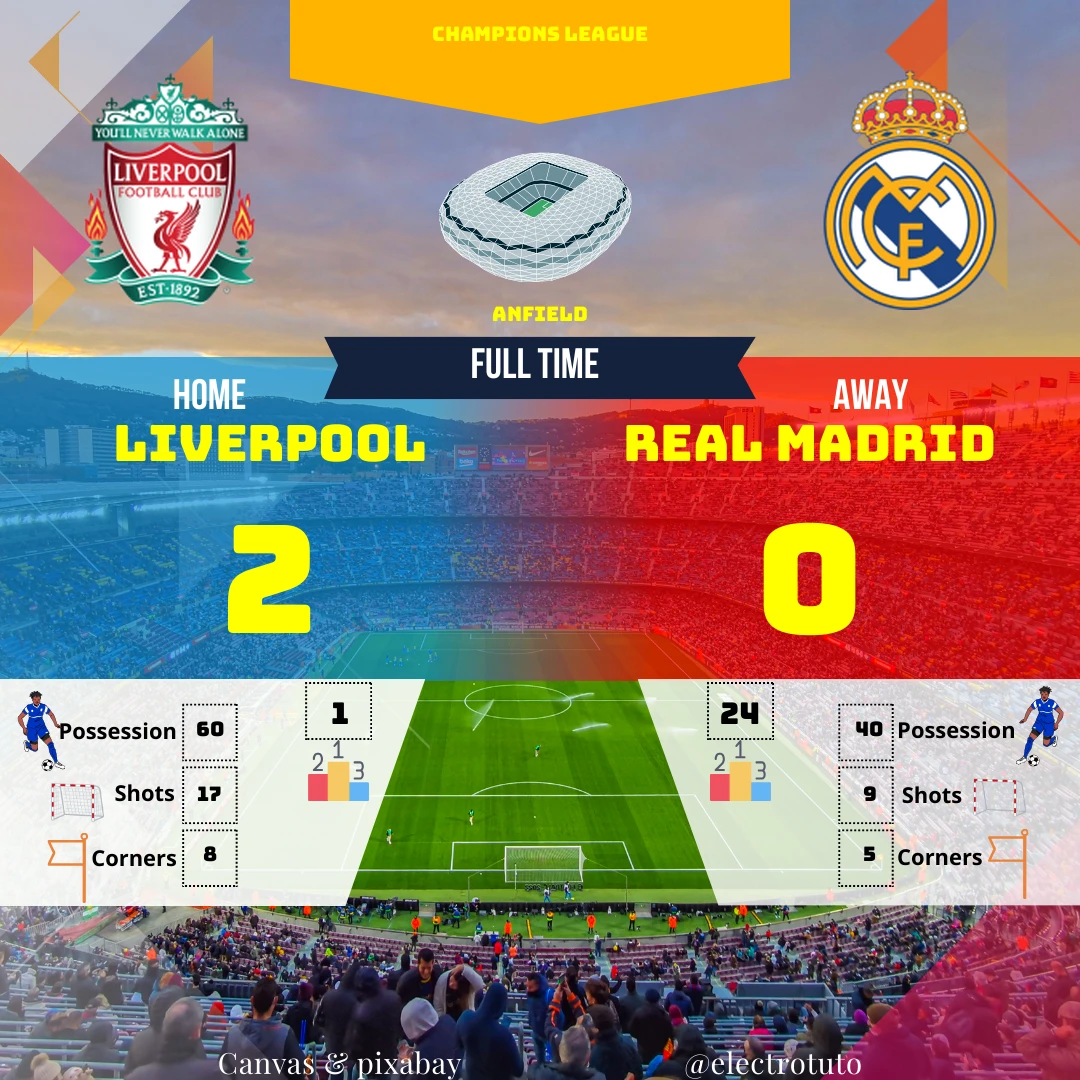 Résumé du match Liverpool - Real Madrid (2-0) en Champions League.  Analyse des statistiques, possession, buts et tirs. Une victoire écrasante des Reds !