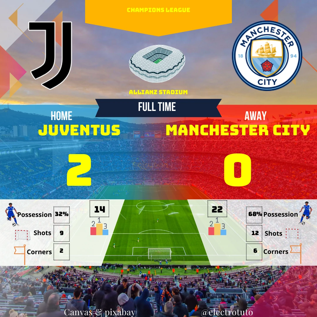 La Juventus domine Manchester City 2-0 en Ligue des Champions. Analyse du match, buts, possession et statistiques clés.