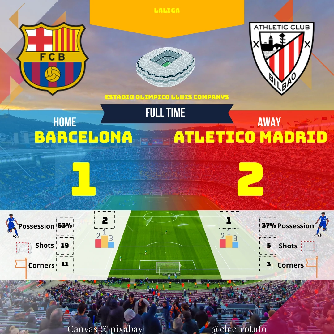 Revivez le match Barça-Atlético : buts, possession et analyse complète. L'Atlético Madrid s'impose !