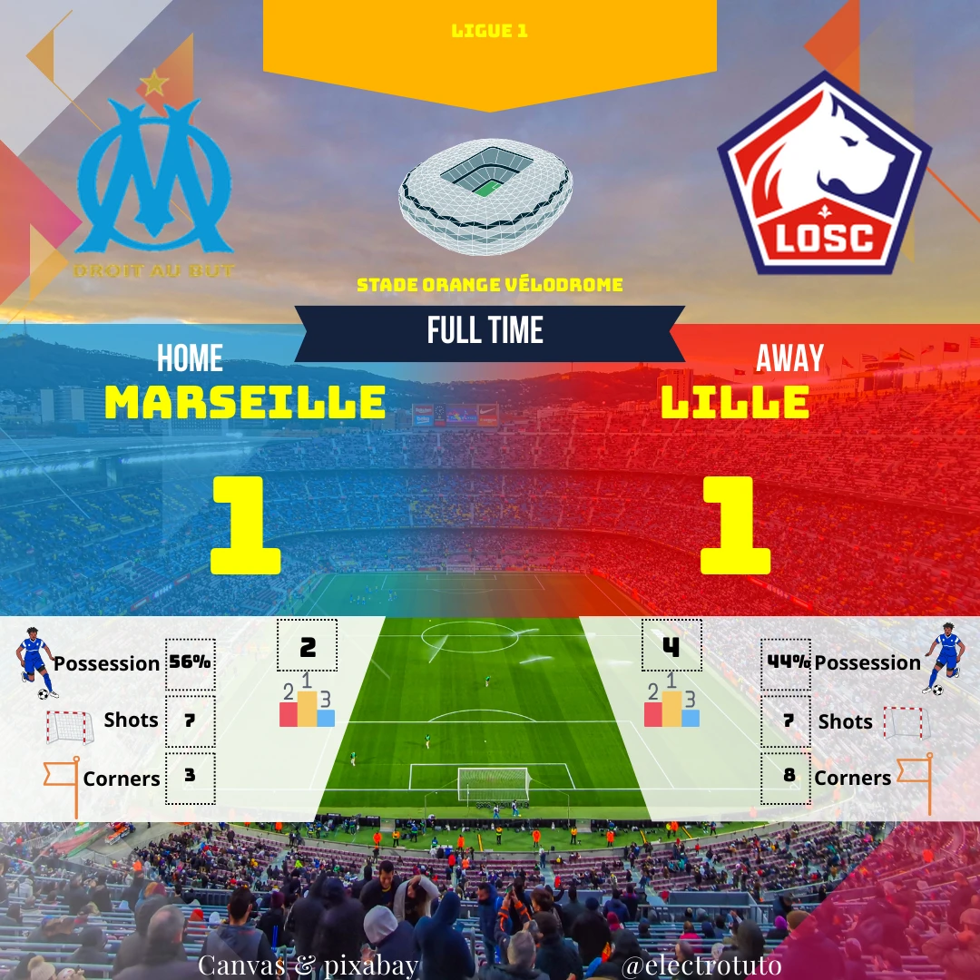 Résumé du match nul 1-1 entre Marseille et Lille. Analyse des stats clés : possession, tirs, buts. Un match peu spectaculaire au Vélodrome.