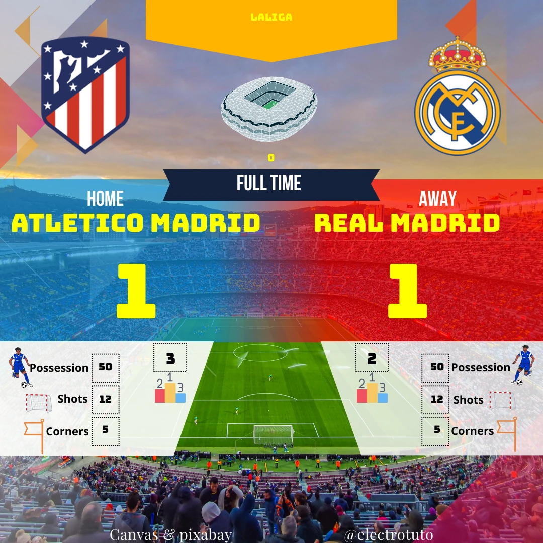 Résumé du match Atlético Madrid - Real Madrid : Un derby madrilène qui s'est terminé sur un score de parité (1-1). Analyse des stats, moments forts et réactions. Découvrez si la victoire était méritée ou chanceuse !