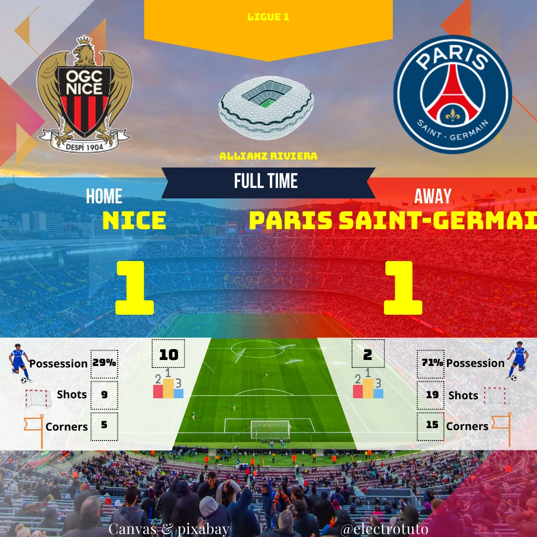 Résumé humoristique et analyse du match Nice - PSG en Ligue 1. Un score de 1-1 malgré une large possession du PSG. Découvrez si Paris a vraiment mérité ce point du match nul.