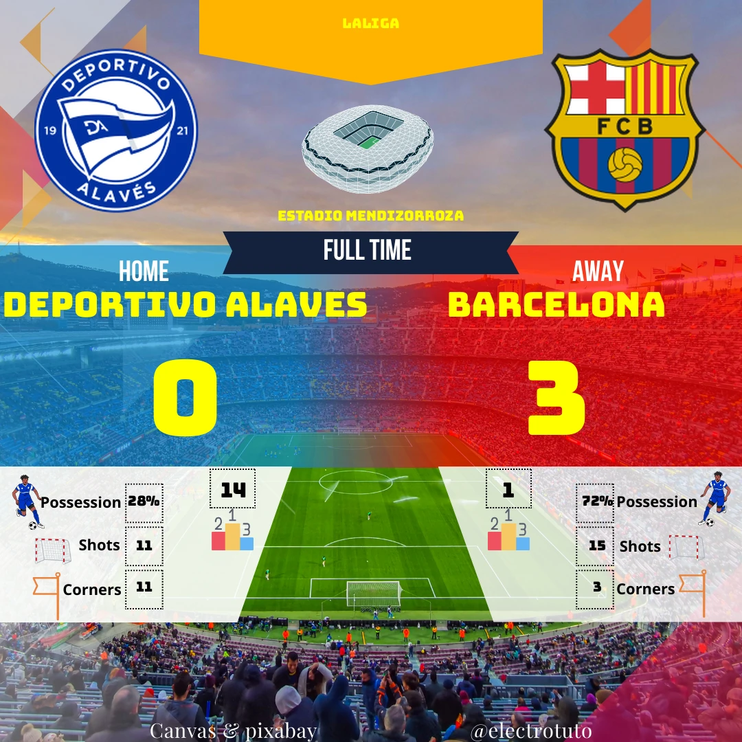 Résumé humoristique et analyse du match Alavés - Barça (0-3). Découvrez les temps forts, les statistiques clés et une description détaillée de la performance des deux équipes. Lewandowski a brillé avec un triplé en première mi-temps.