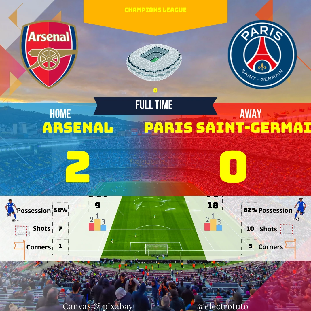 Résumé humoristique et analyse détaillée du match Arsenal - PSG en Champions League. Possession, buts et statistiques clés décortiqués. Une victoire surprise des Gunners ? Découvrez-le !