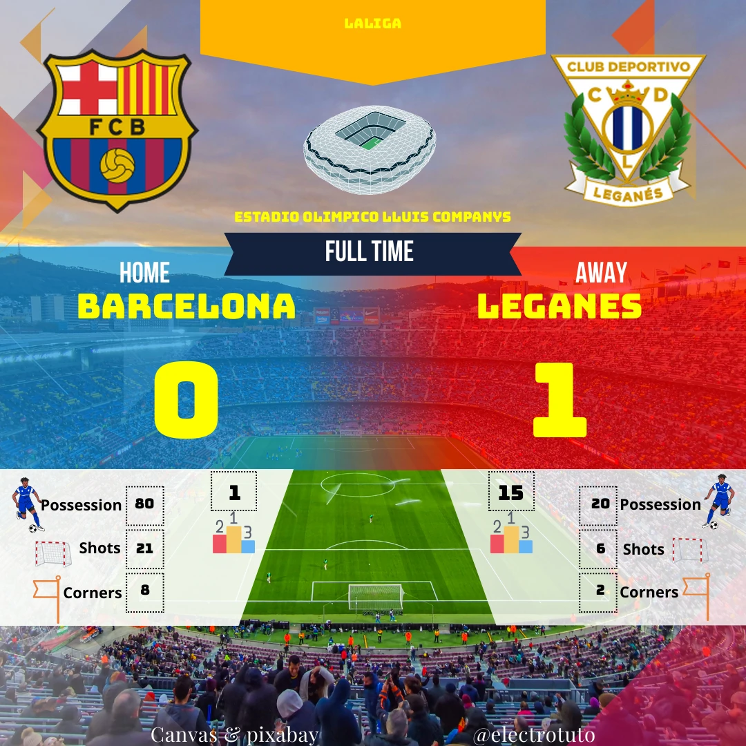 Analyse du match Barça-Leganes : possession stérile et victoire surprise de Leganes. Un match où la possession n'a pas suffi.
