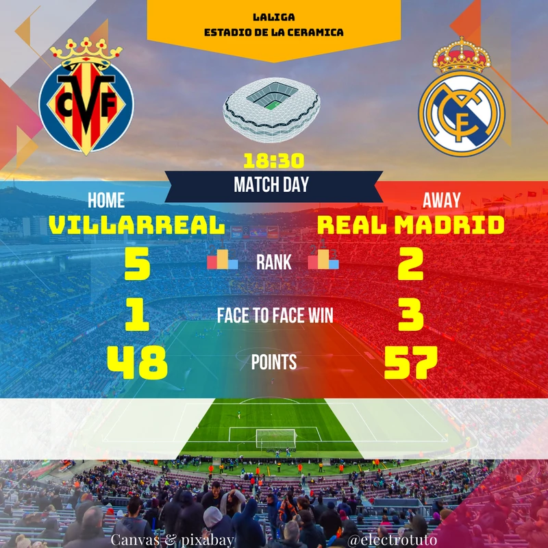 Analyse complète du match Villarreal - Real Madrid : forme, historique, enjeux et pronostic pour ce choc de LaLiga.