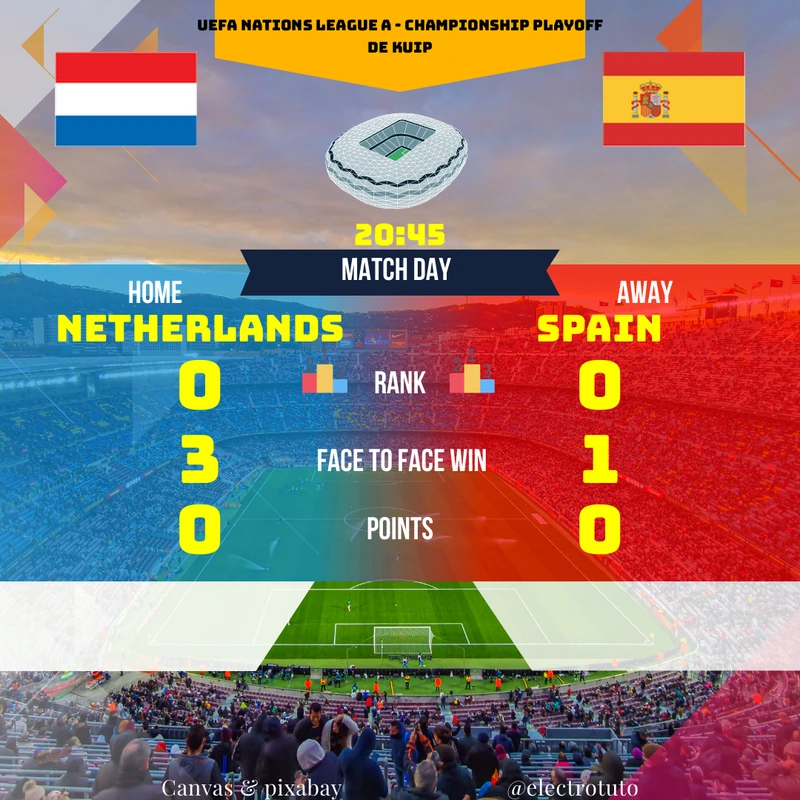 Analyse détaillée du match Pays-Bas - Espagne en Ligue des Nations UEFA : forme récente, historique des confrontations, pronostic et enjeux.