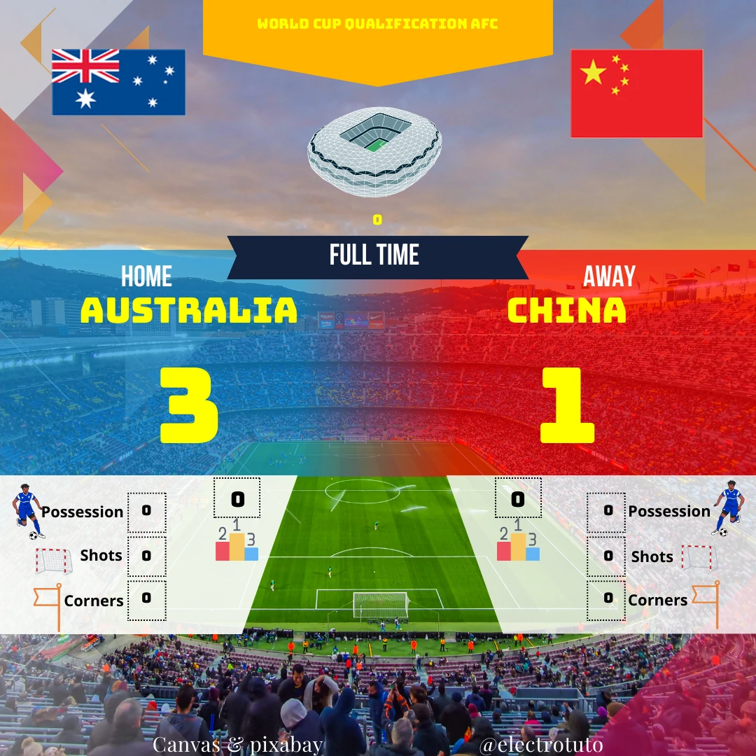 Résumé humoristique et analyse du match de qualification pour la Coupe du Monde entre l'Australie et la Chine. Victoire 3-1 pour les Socceroos, mais la Chine n'a pas démérité. Découvrez les moments clés et les statistiques du match !
