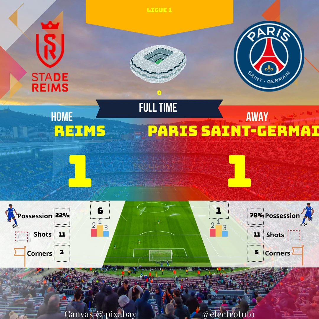 Reims et le PSG se sont neutralisés dans un match riche en rebondissements. Découvrez l'analyse détaillée de cette rencontre de Ligue 1 et les réactions des fans.