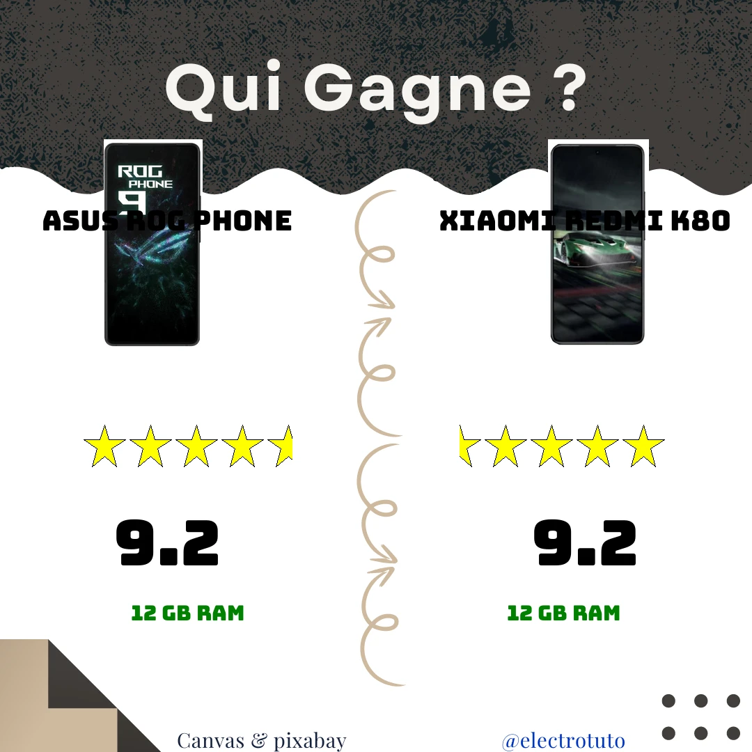 Duel au sommet entre l'Asus Rog Phone 9 et le Xiaomi Redmi K80 Pro ! Découvrez leurs forces, leurs faiblesses et lequel choisir dans ce comparatif express.