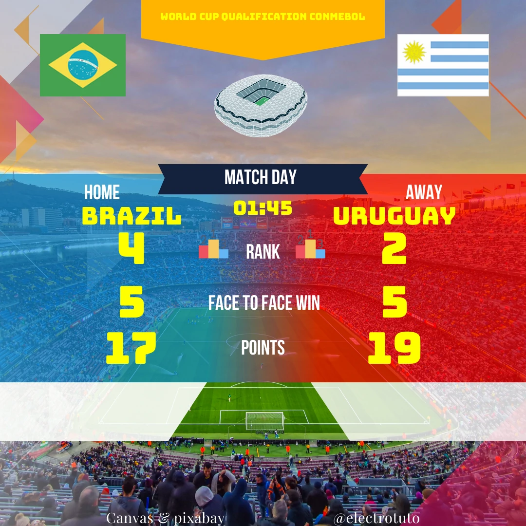 Brésil vs Uruguay le 20 Nov 2024 : Analyse du match, enjeux, statistiques et pronostic.  Ne ratez pas ce choc !