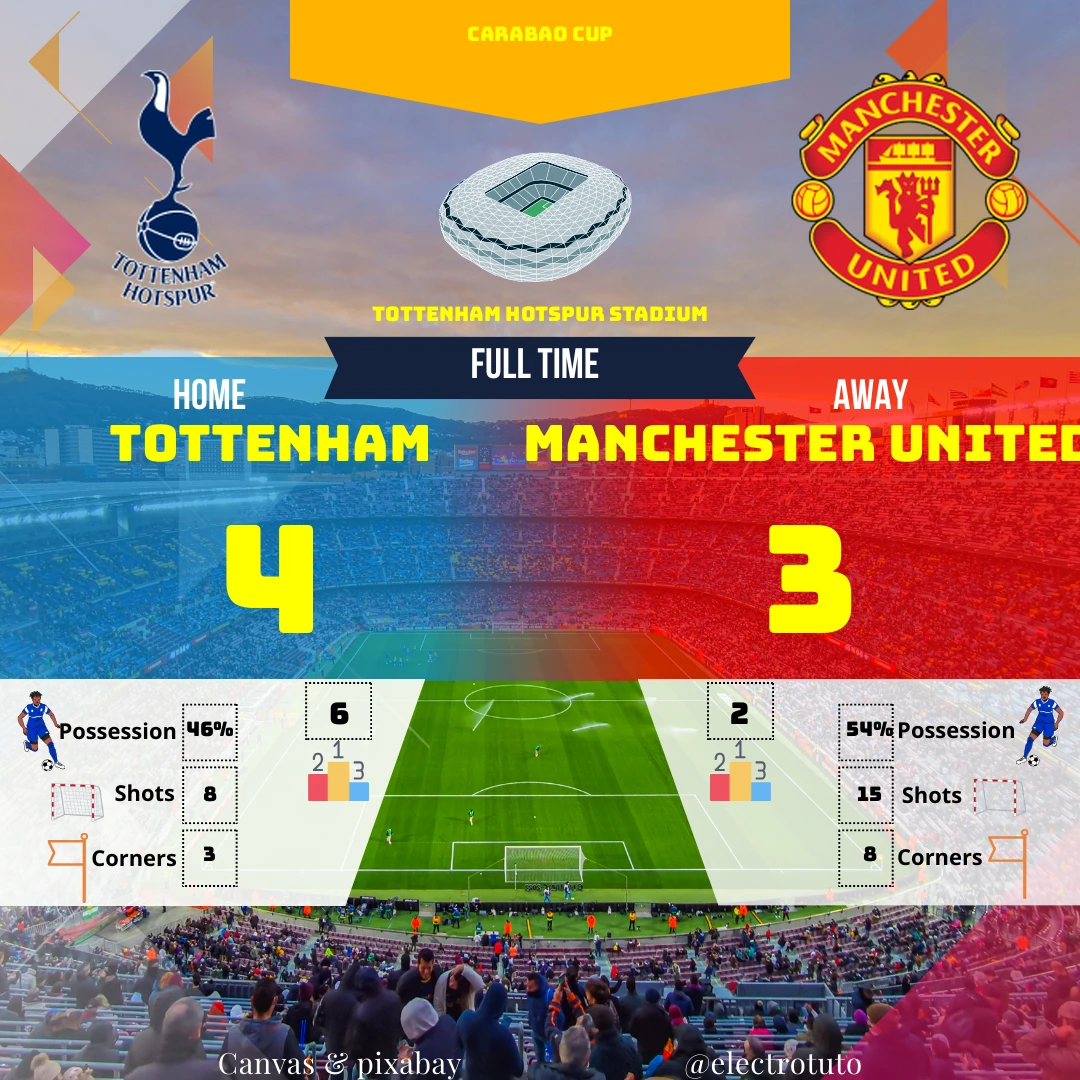 Analyse du match Tottenham vs Manchester United : buts, stats et résumé captivant.