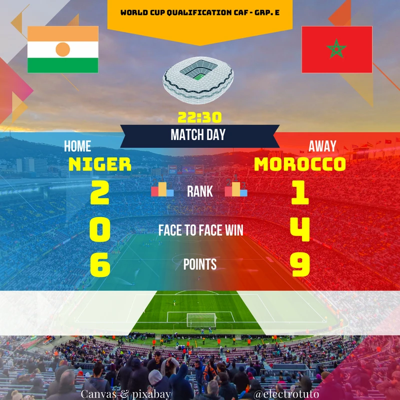 Résumé du match Niger - Maroc, qualifications Coupe du Monde CAF. Analyse des forces en présence, statistiques clés et pronostic pour ce match crucial.