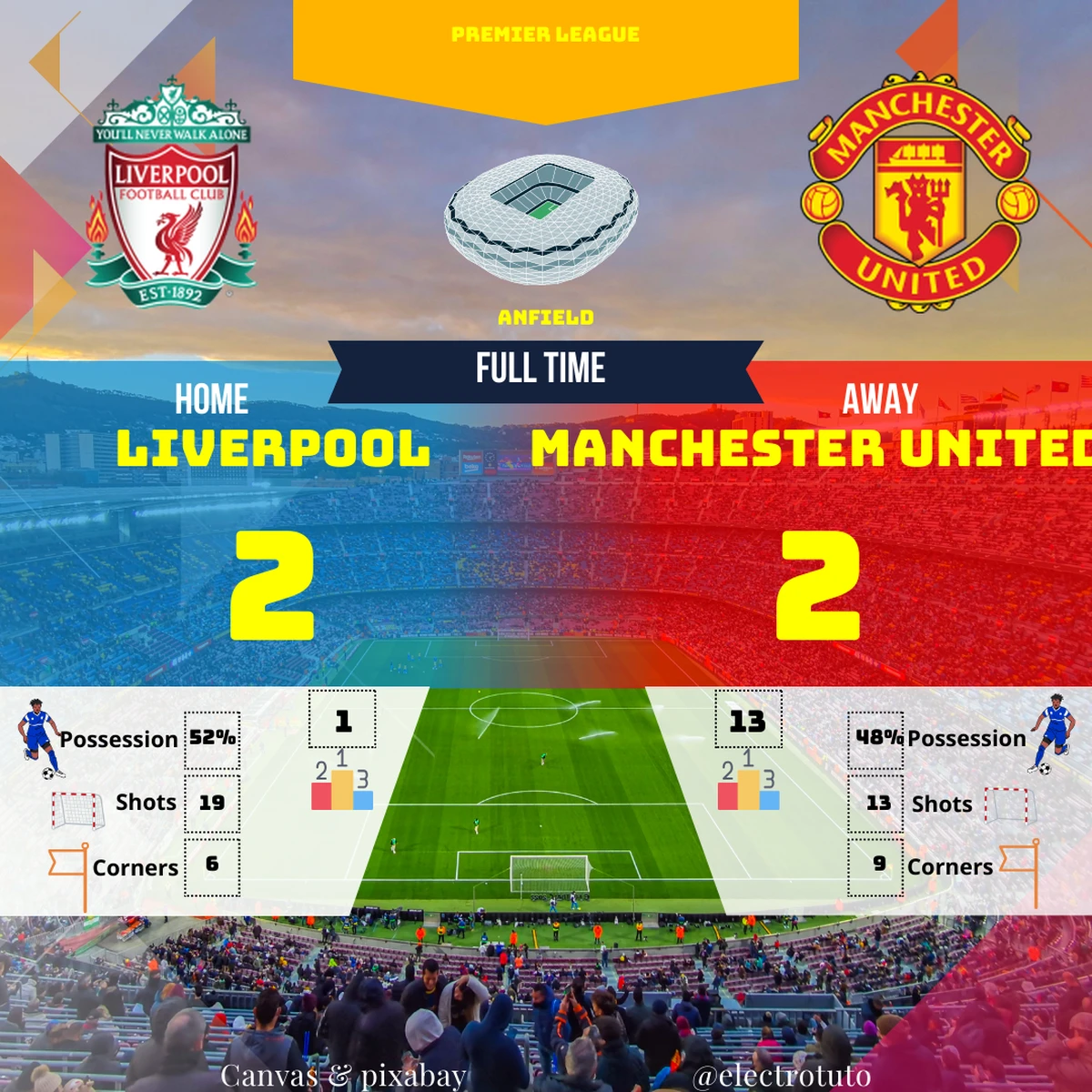 Analyse du match nul 2-2 entre Liverpool et Manchester United. Buts, possession et résumé du choc de Premier League.