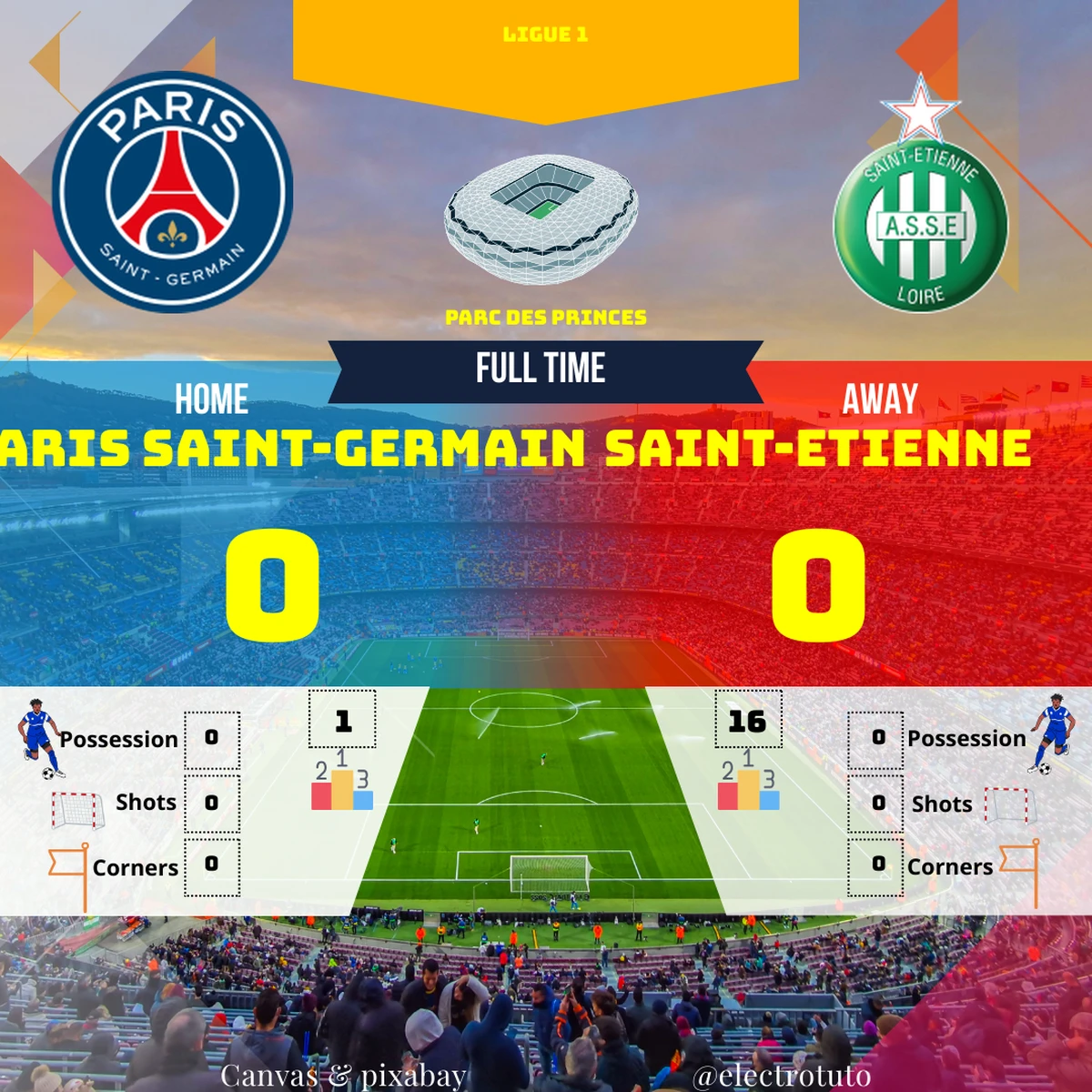 Analyse du match nul et vierge entre le PSG et Saint-Etienne. Un festival de ratés offensifs !