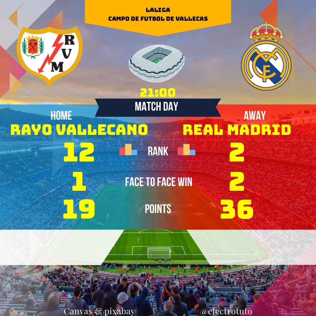 Analyse du match Rayo Vallecano contre Real Madrid : statistiques, pronostics et enjeux. Qui remportera cette rencontre de LaLiga ? Partagez vos prédictions !