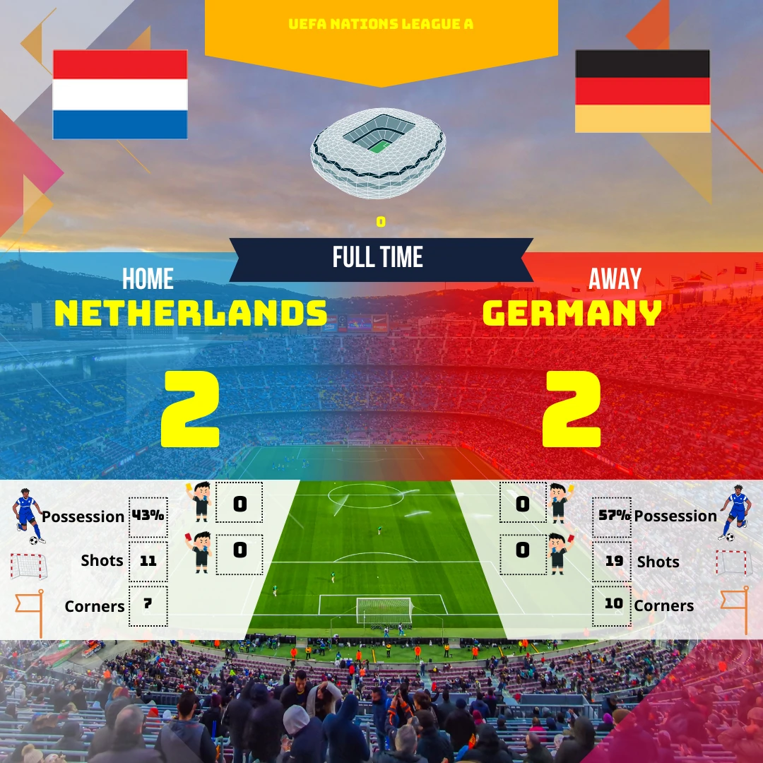 Les Pays-Bas et l'Allemagne se sont neutralisés dans un match palpitant de l'UEFA Nations League. Revivez les moments forts et l'analyse de ce match nul 2-2 riche en rebondissements.