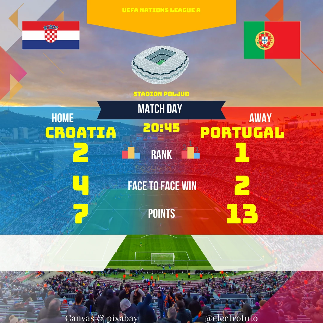 Croatie vs Portugal, UEFA Nations League, 18 Nov 2024, Stadion Poljud.  Analyse, stats et pronostics !  Cliquez ici !