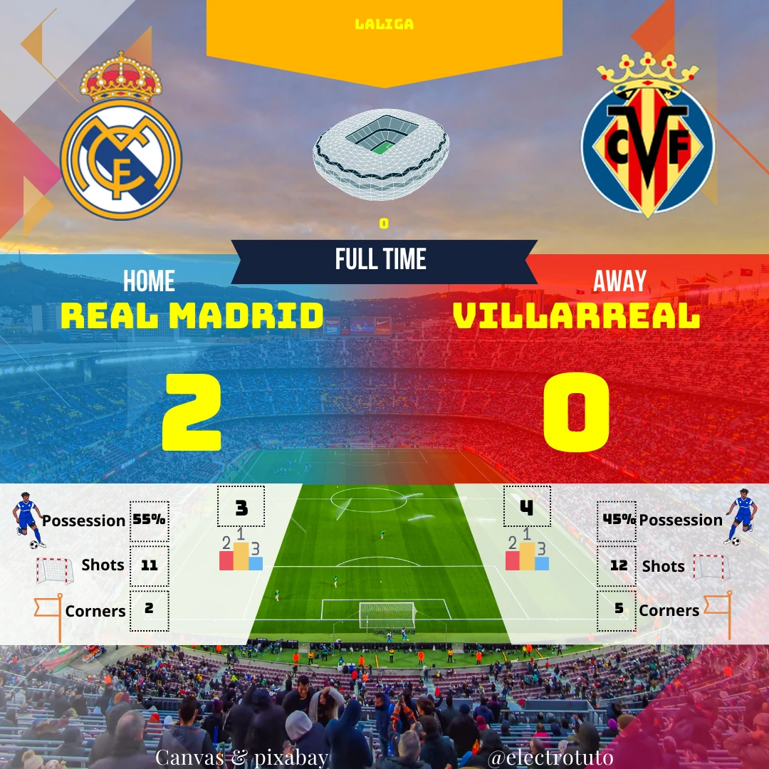 Analyse du match Real Madrid - Villarreal : un score de 2-0 qui cache une rencontre plus serrée qu'il n'y paraît. Découvrez les statistiques clés et notre analyse humoristique du match !