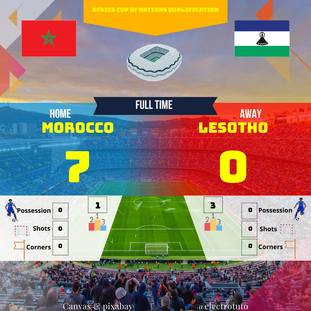 Le Maroc a écrasé le Lesotho 7-0 lors d'un match de qualification pour la Coupe d'Afrique des Nations. Découvrez le résumé complet et l'analyse du match.