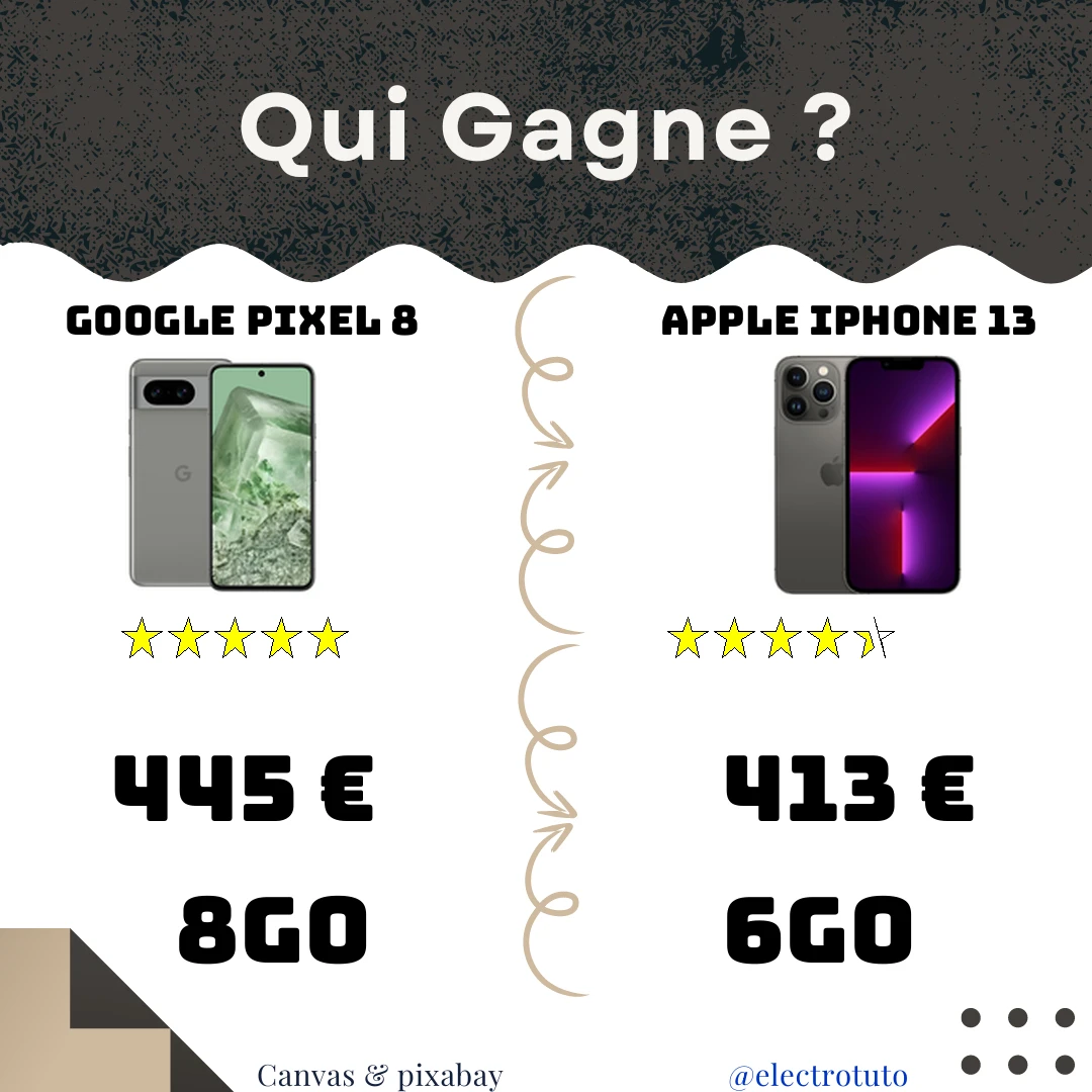 Le Google Pixel 8 et l'Apple iPhone 13 Pro s'affrontent dans un duel épique ! Découvrez lequel de ces smartphones haut de gamme remporte la bataille de l'autonomie, des performances et de la photo.