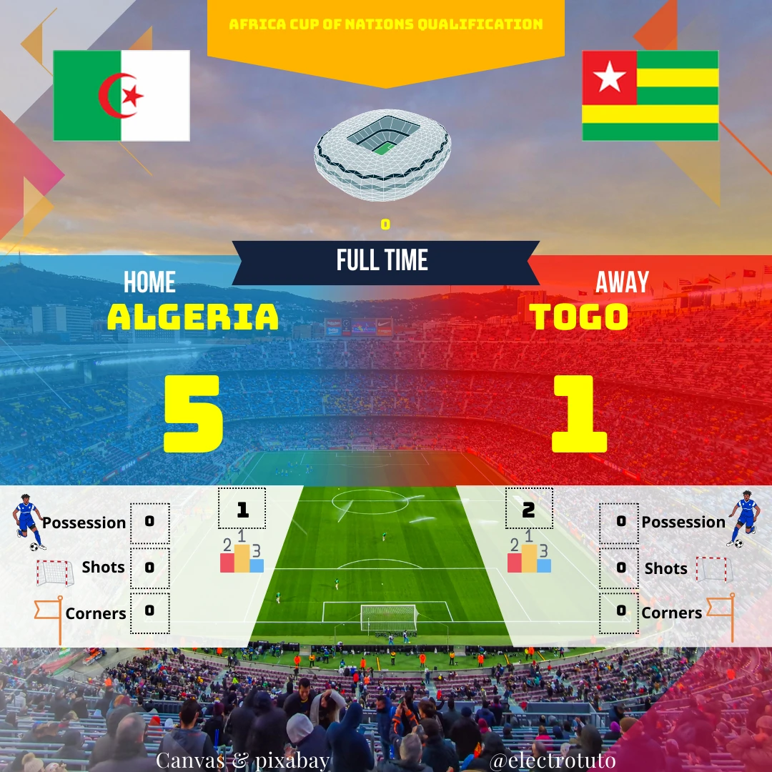 L'Algérie s'est imposée avec brio face au Togo (5-1) lors des qualifications pour la Coupe d'Afrique des Nations. Revivez les temps forts du match et découvrez l'analyse détaillée de cette rencontre.