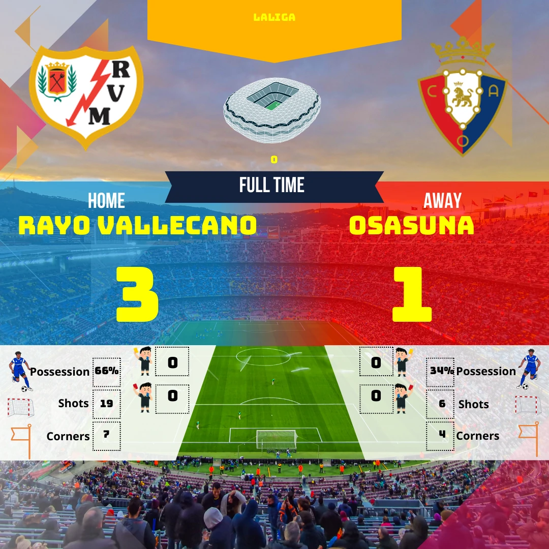 Résumé humoristique et analyse du match Rayo Vallecano - Osasuna en Liga. Découvrez les temps forts, les statistiques clés et notre avis sur cette rencontre palpitante !