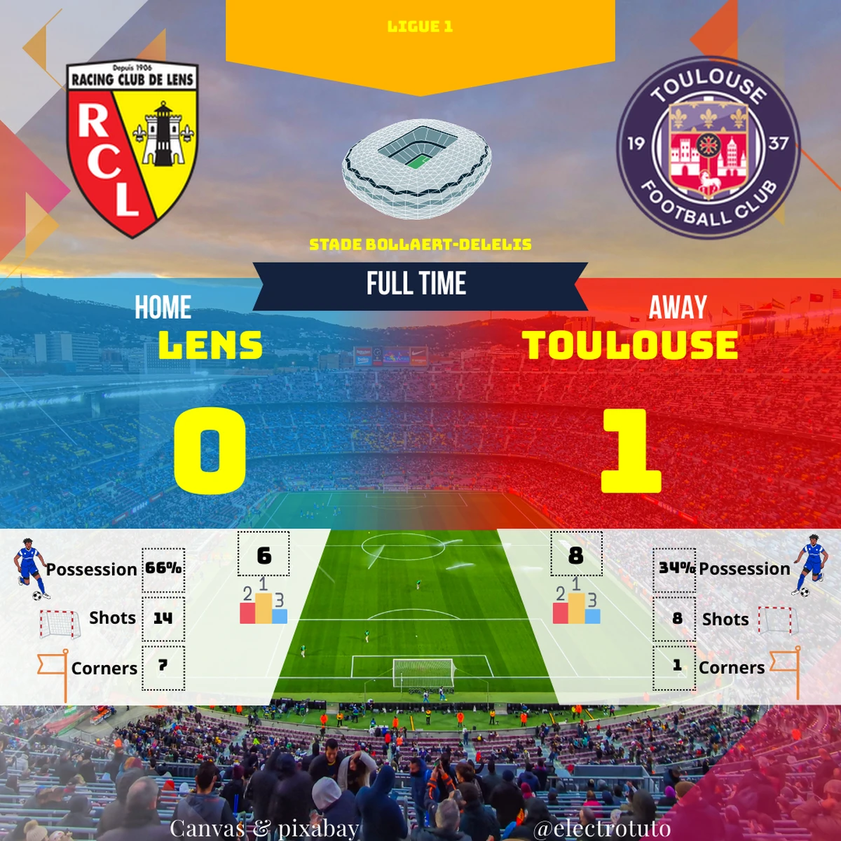 Analyse du match Lens-Toulouse : possession stérile pour Lens, réalisme payant pour Toulouse (0-1).